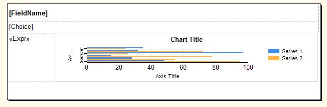 Bar chart