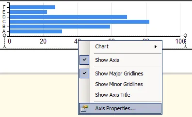 Edit the X-Axis properties