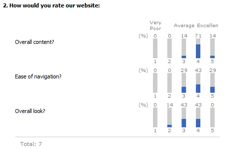 Rating Scale question sample
