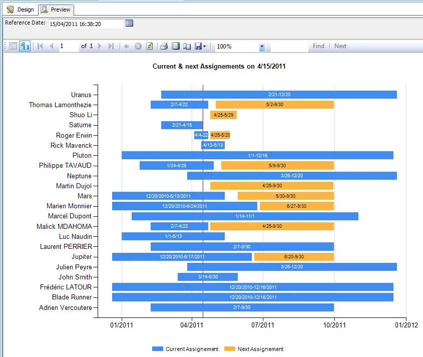 Current and Next assignments report