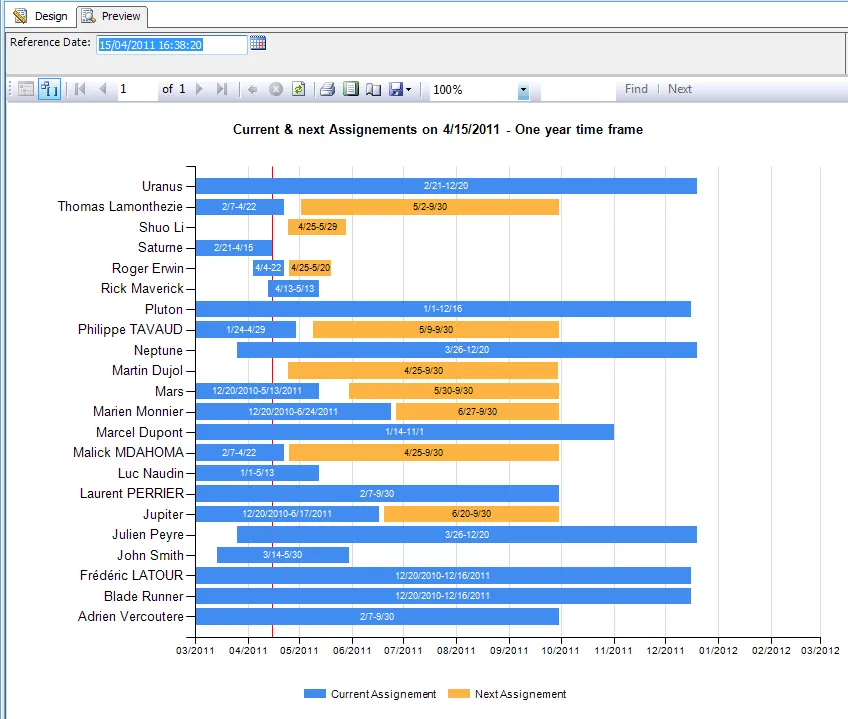Current and next assignments - one year time frame