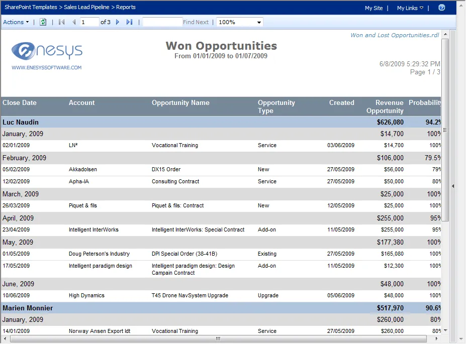 Won and Lost Opportunities