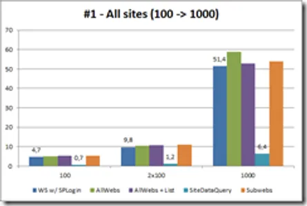What’s coming in Enesys Data Extension 3.5 – part 2