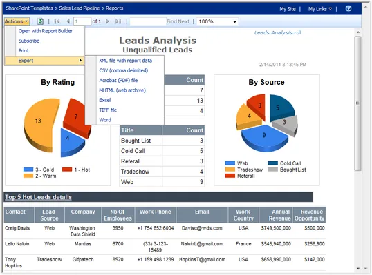 Quick Tour: Reporting Services Integration