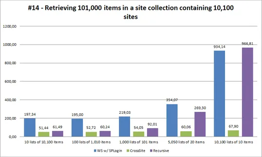 Quick Tour: Aggregate lists from an entire site collection