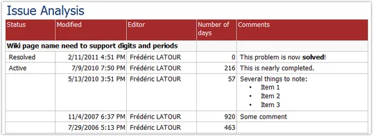 Retrieving Item Versions